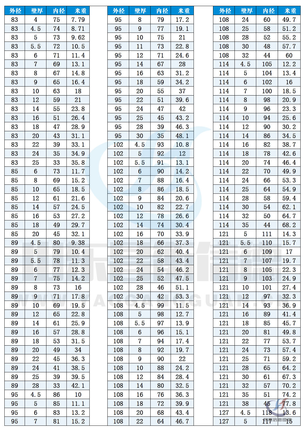 op䓹Ҏ(gu)10-5